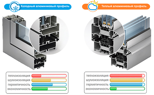 Установка алюминиевых окон