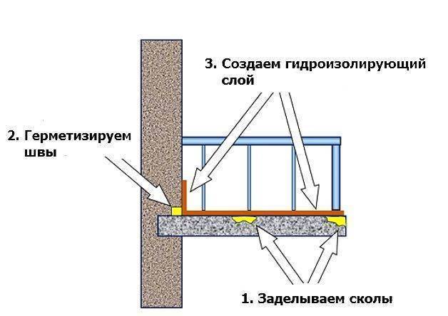 Гидроизоляция балкона при строительстве (технологические решения)