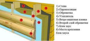 Как сделать ремонт балкона своими руками