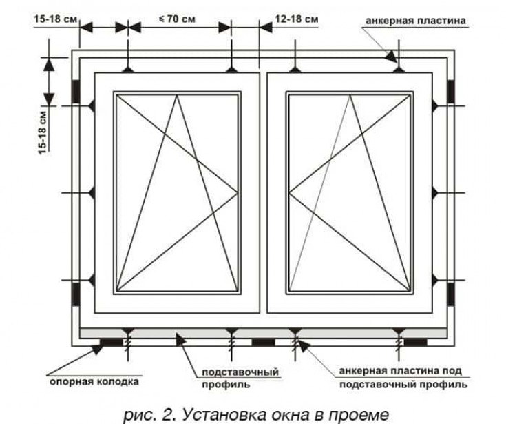 схема крепления пластиковых окон в проеме